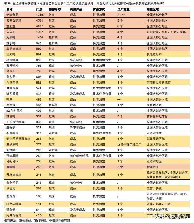 食品饮料行业卤制品子行业深度报告：万物皆可卤，逐鹿论英雄