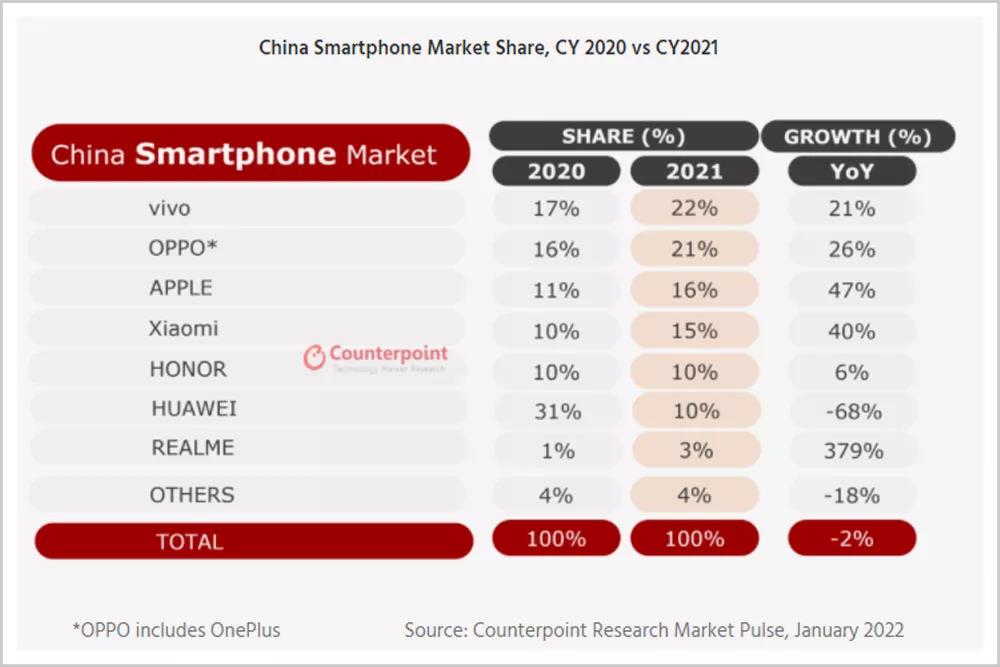 决胜苹果！国产手机发起伟大之战