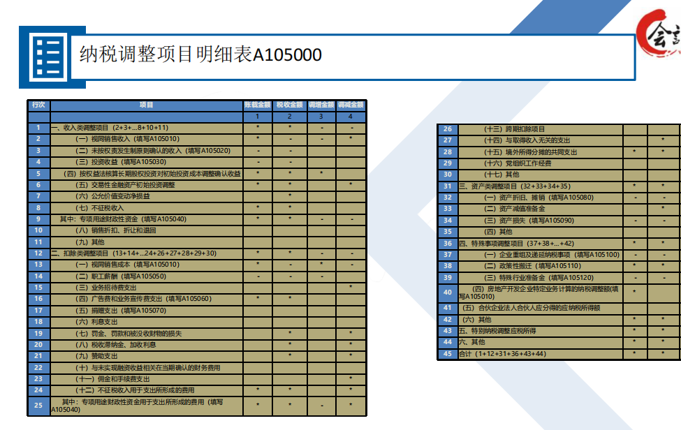 会计人别错过，三分钟教会你快速填写汇算清缴报表，快收下
