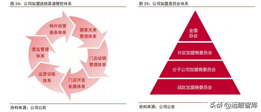 食品饮料行业卤制品子行业深度报告：万物皆可卤，逐鹿论英雄