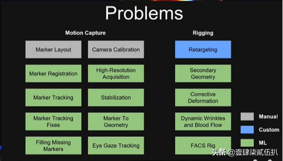 Unity：揭秘数字人制作流程