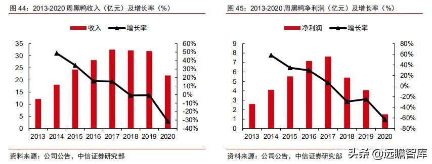 食品饮料行业卤制品子行业深度报告：万物皆可卤，逐鹿论英雄