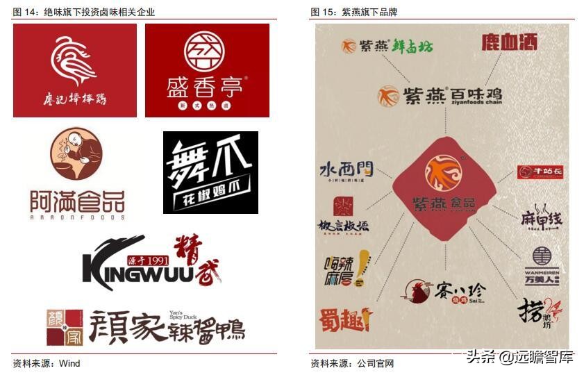 食品饮料行业卤制品子行业深度报告：万物皆可卤，逐鹿论英雄