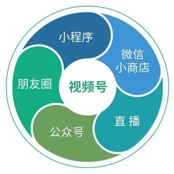 怎么把视频号里面的视频保存？