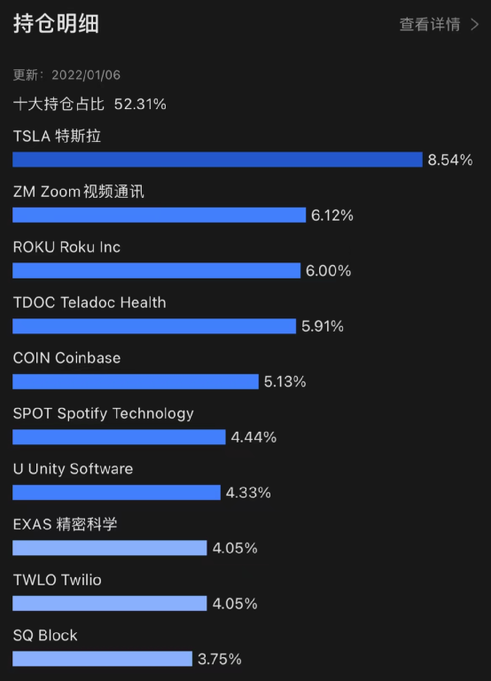 大跌45%！曾掌管3000亿的“女巴菲特”，跌落神坛