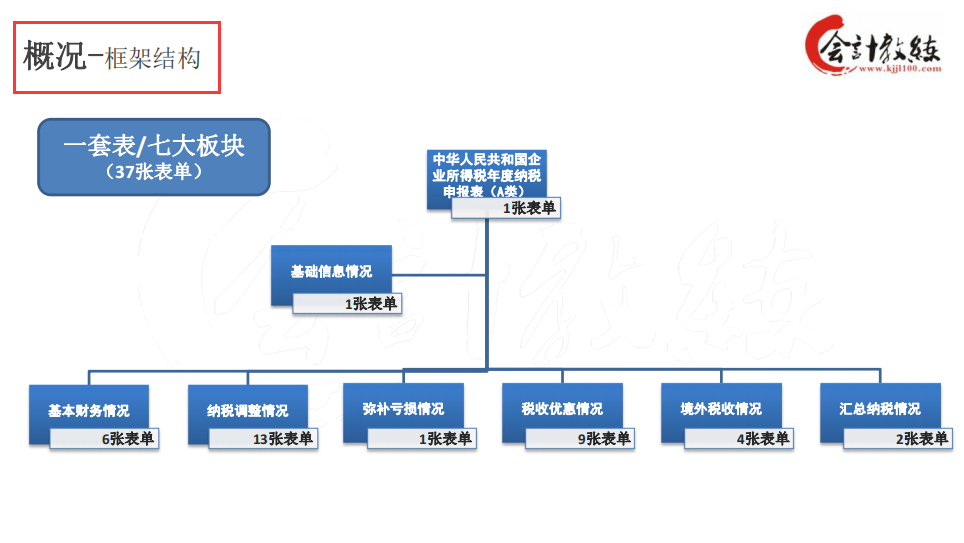 会计人别错过，三分钟教会你快速填写汇算清缴报表，快收下