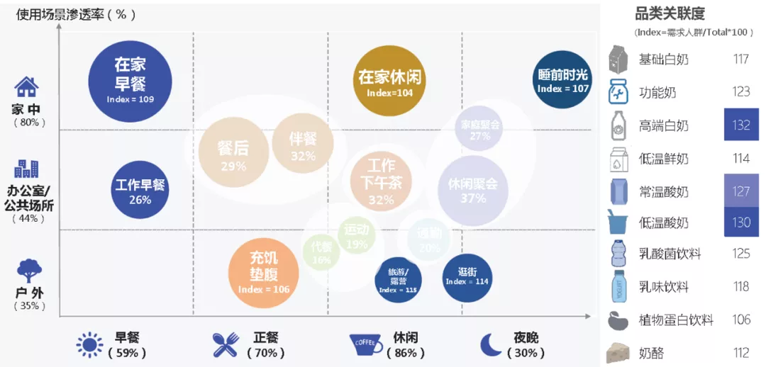 热潮褪去VS持续增长：新消费品牌们，该向它取取经了