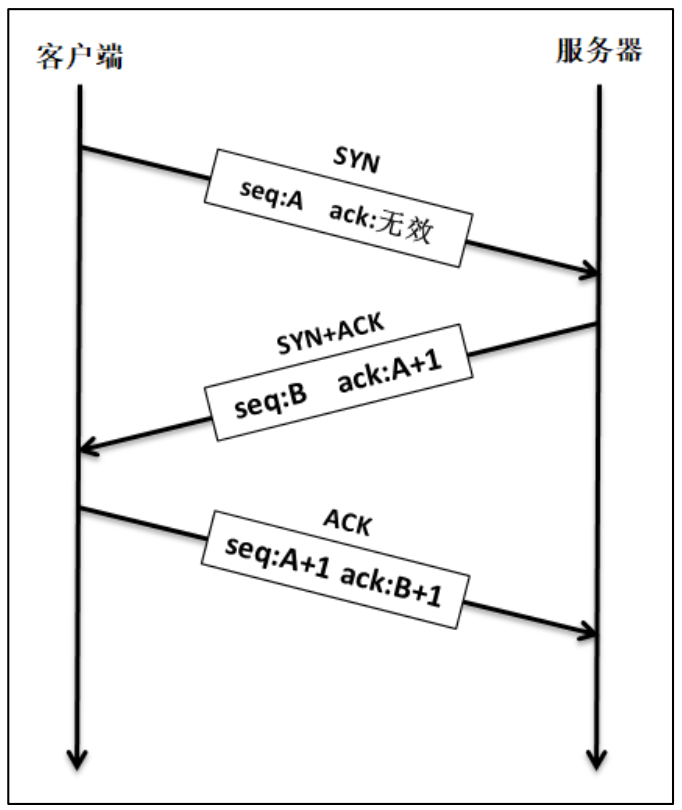 wireshark抓包工具的使用详解