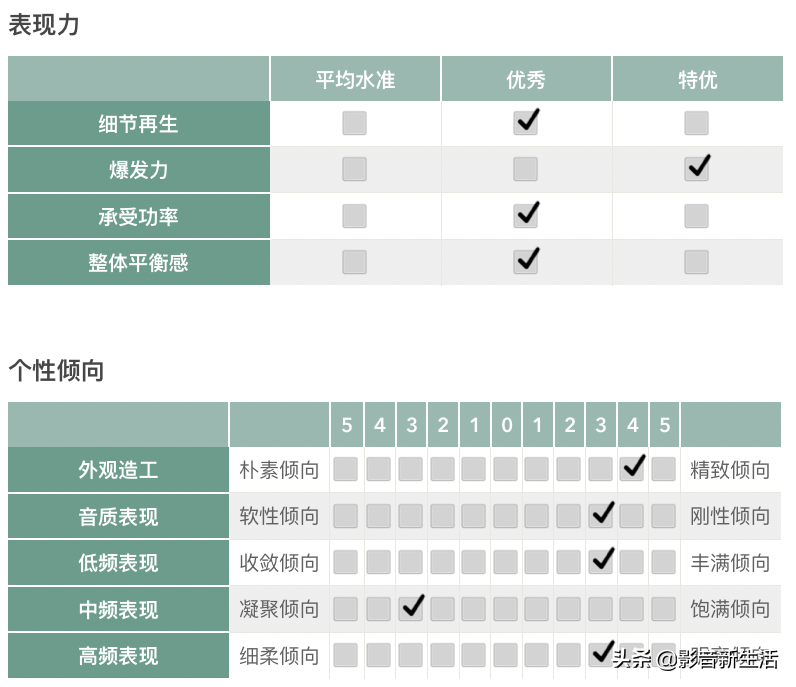 “唱听赏三位一体”飞利浦 B5856 回音壁拓展过年全新家庭娱乐方式