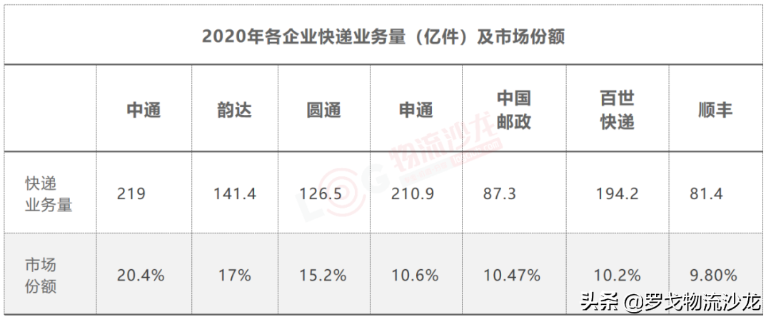 自曝数字！规模超京东物流，来认识真正的中国邮政