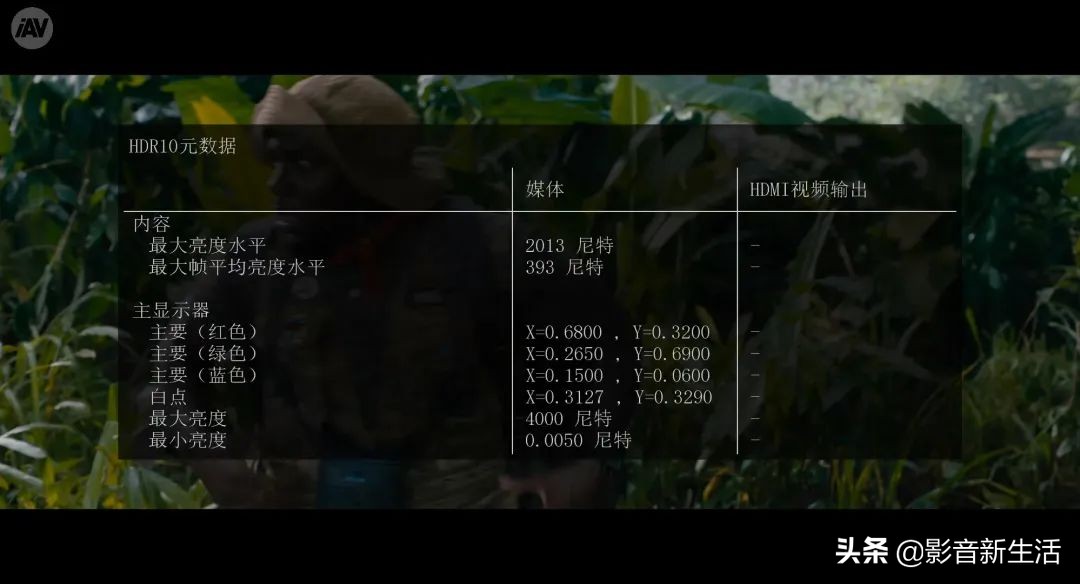 松下DP-UB9000 UHD BD蓝光碟播放机强大功能详解