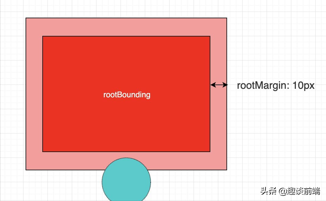 前端进阶：几个非常有意思的javascript知识点总结