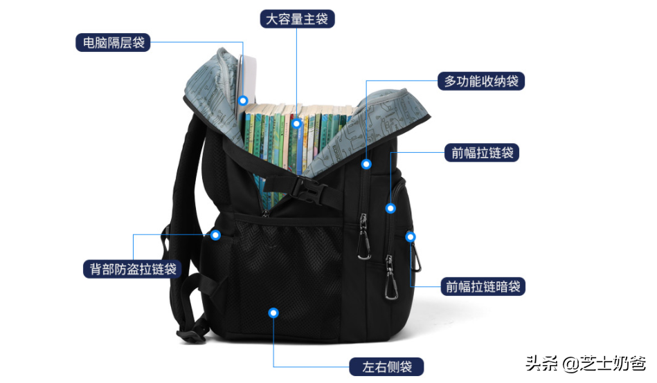 中学生书包品牌推荐：适合男/女同学的学生书包怎么选？