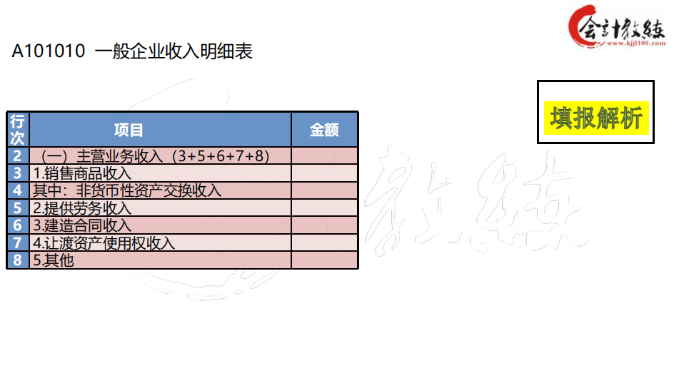会计人别错过，三分钟教会你快速填写汇算清缴报表，快收下