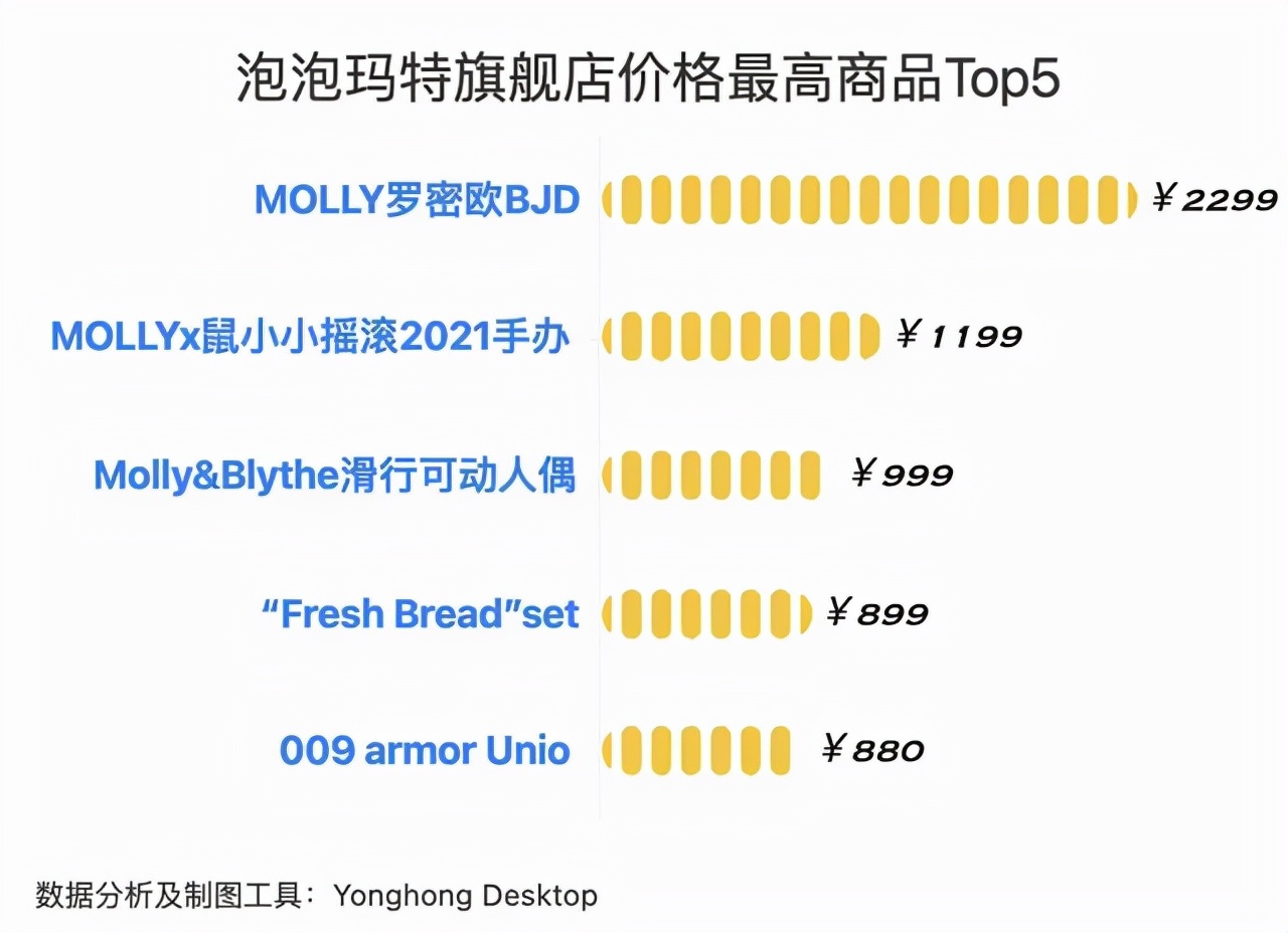 IP联名翻车、触及消费红线，泡泡玛特悬了？