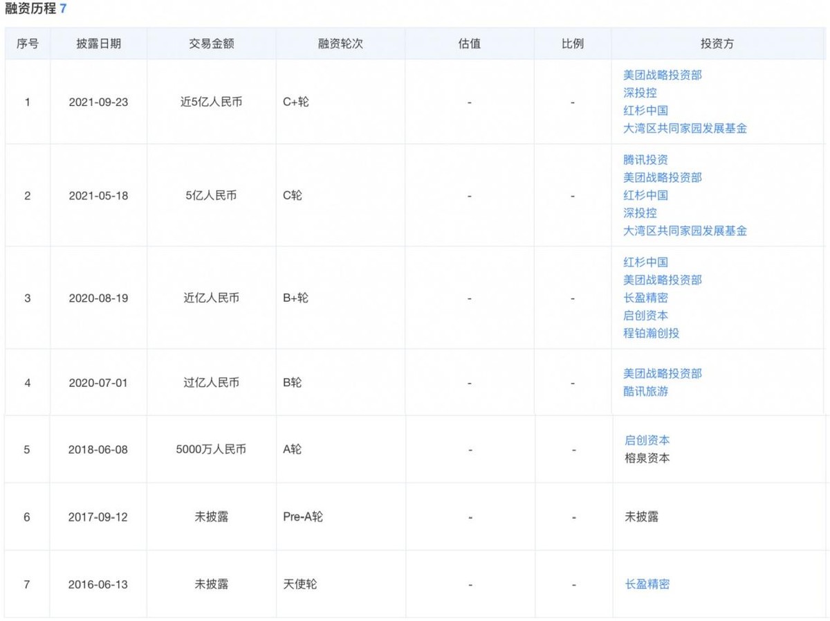 刚刚融资10亿的普渡科技，也扛不住了？