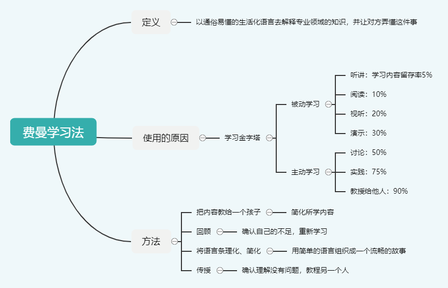 给大家推荐一个免费的思维导图软件