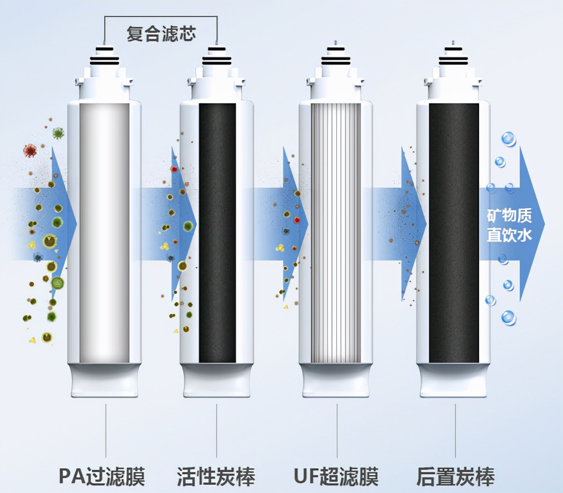 飞利浦无桶超滤净水器，零废水不耗电即滤即饮，除菌率高达99.99%