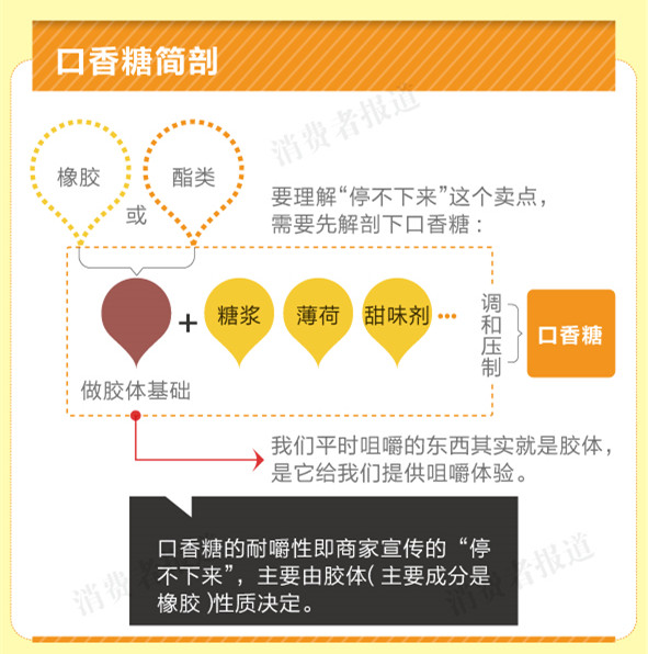 测评图说室--吃炫迈口香糖真的停不下来吗？