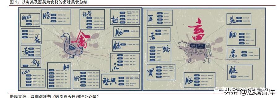 食品饮料行业卤制品子行业深度报告：万物皆可卤，逐鹿论英雄