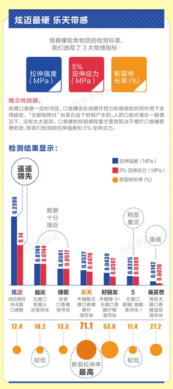 测评图说室--吃炫迈口香糖真的停不下来吗？