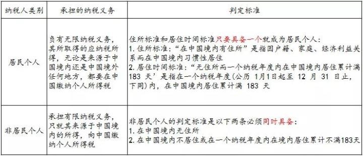 个人所得税九项所得计算方法和适用税率！赶紧收藏