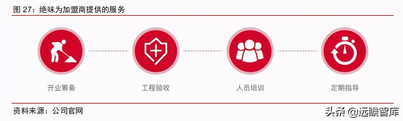 食品饮料行业卤制品子行业深度报告：万物皆可卤，逐鹿论英雄