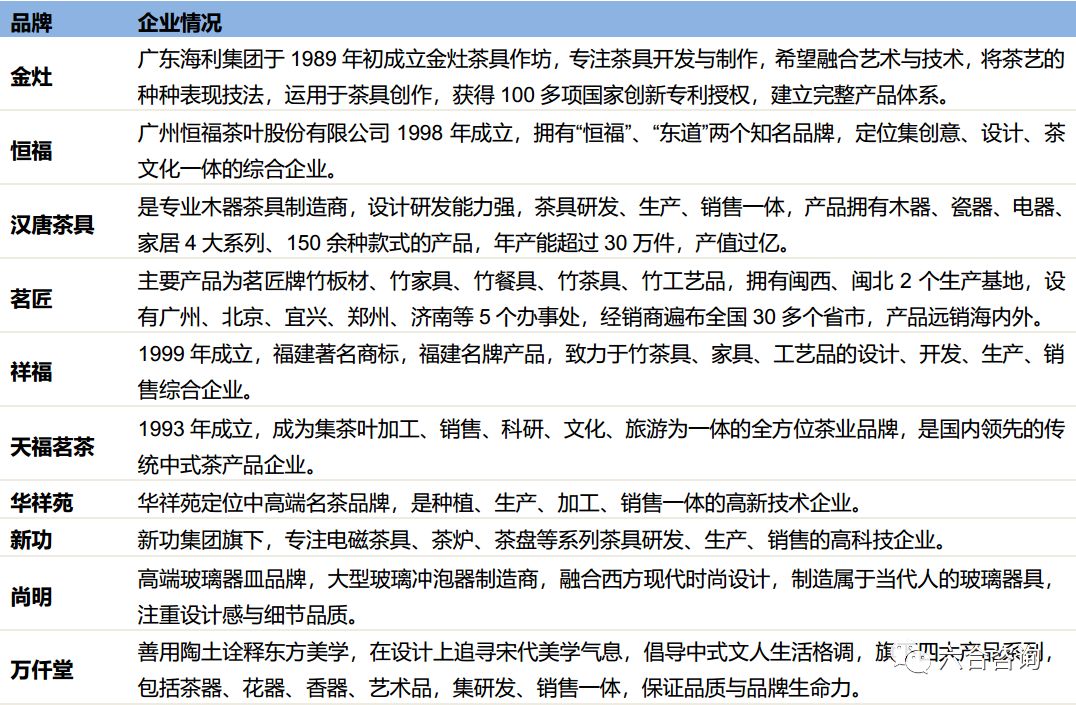 金灶：掘金工夫茶具市场30年，打造更懂茶艺需求的茶文化茶具