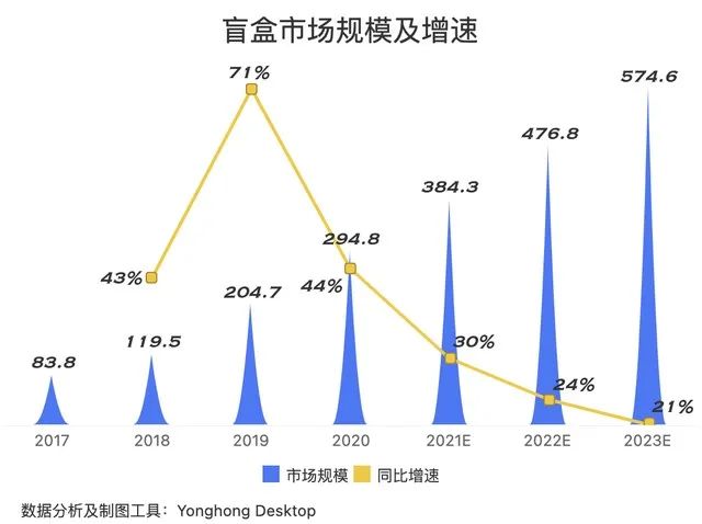 IP联名翻车、触及消费红线，泡泡玛特悬了？