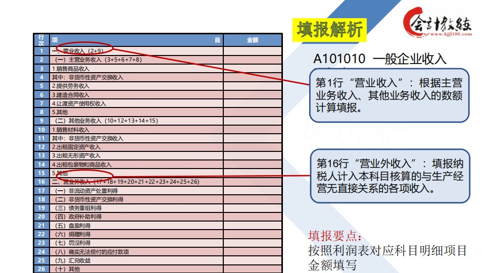 会计人别错过，三分钟教会你快速填写汇算清缴报表，快收下