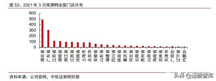 食品饮料行业卤制品子行业深度报告：万物皆可卤，逐鹿论英雄