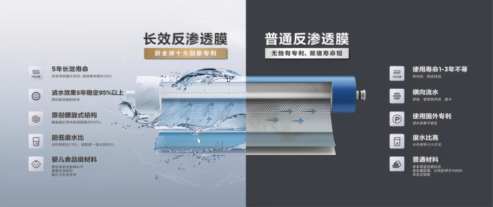 安吉尔解读央视净水器开箱大检测，什么样的净水器才算优质