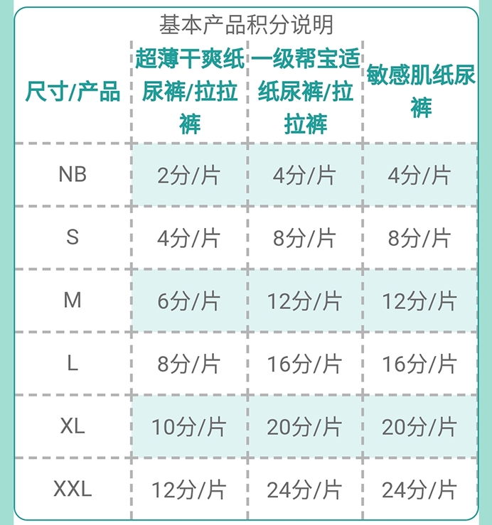 帮宝适的隐藏福利，你发现了吗？