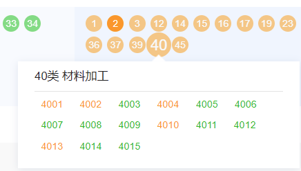 4款主流商标检索工具测评