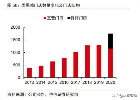 食品饮料行业卤制品子行业深度报告：万物皆可卤，逐鹿论英雄