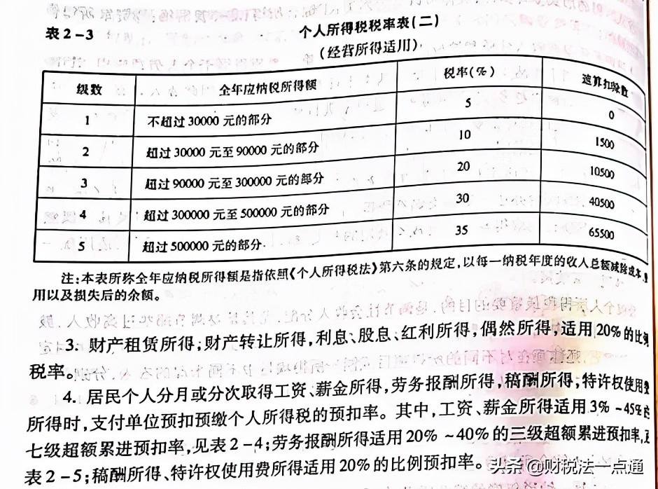 企业所得税与个人所得税如何计算