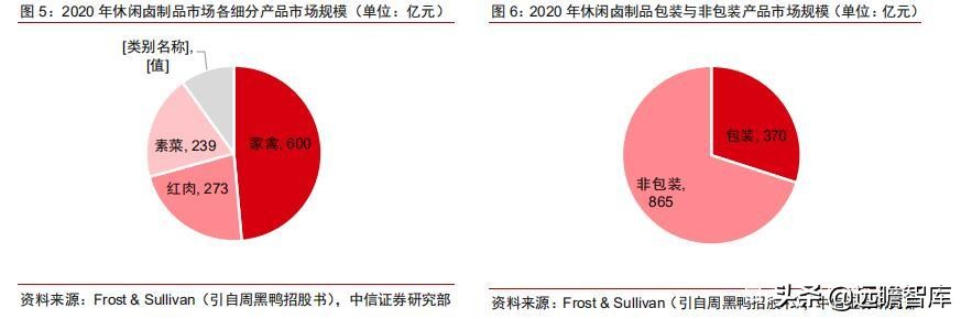 食品饮料行业卤制品子行业深度报告：万物皆可卤，逐鹿论英雄