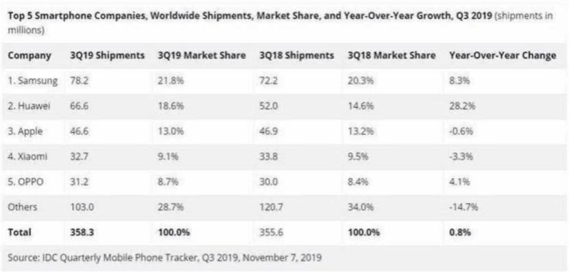 三星爆炸门三年后，我知道了真相