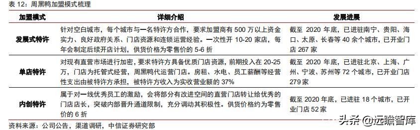 食品饮料行业卤制品子行业深度报告：万物皆可卤，逐鹿论英雄