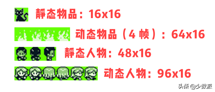 无需编程基础，从零开始制作自己的 GameBoy 游戏