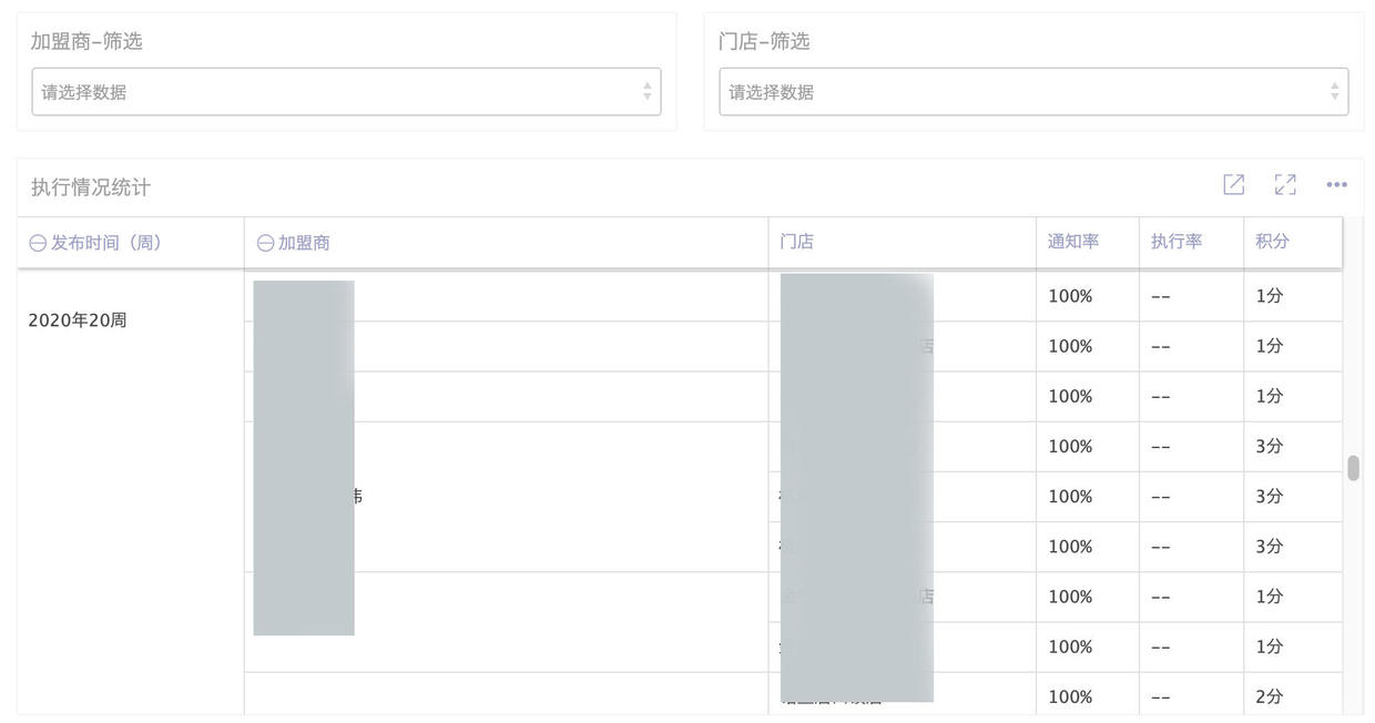 连锁经营企业——老婆大人大规模门店管理之道