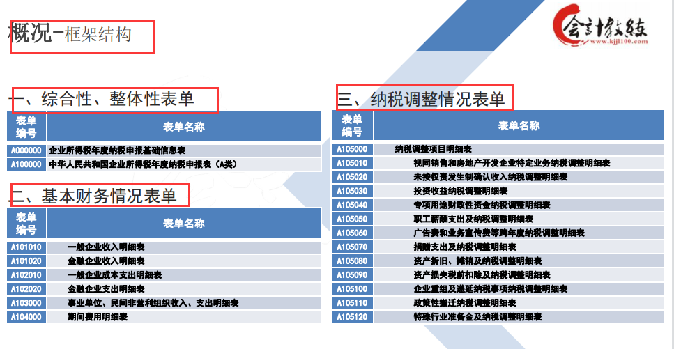 会计人别错过，三分钟教会你快速填写汇算清缴报表，快收下
