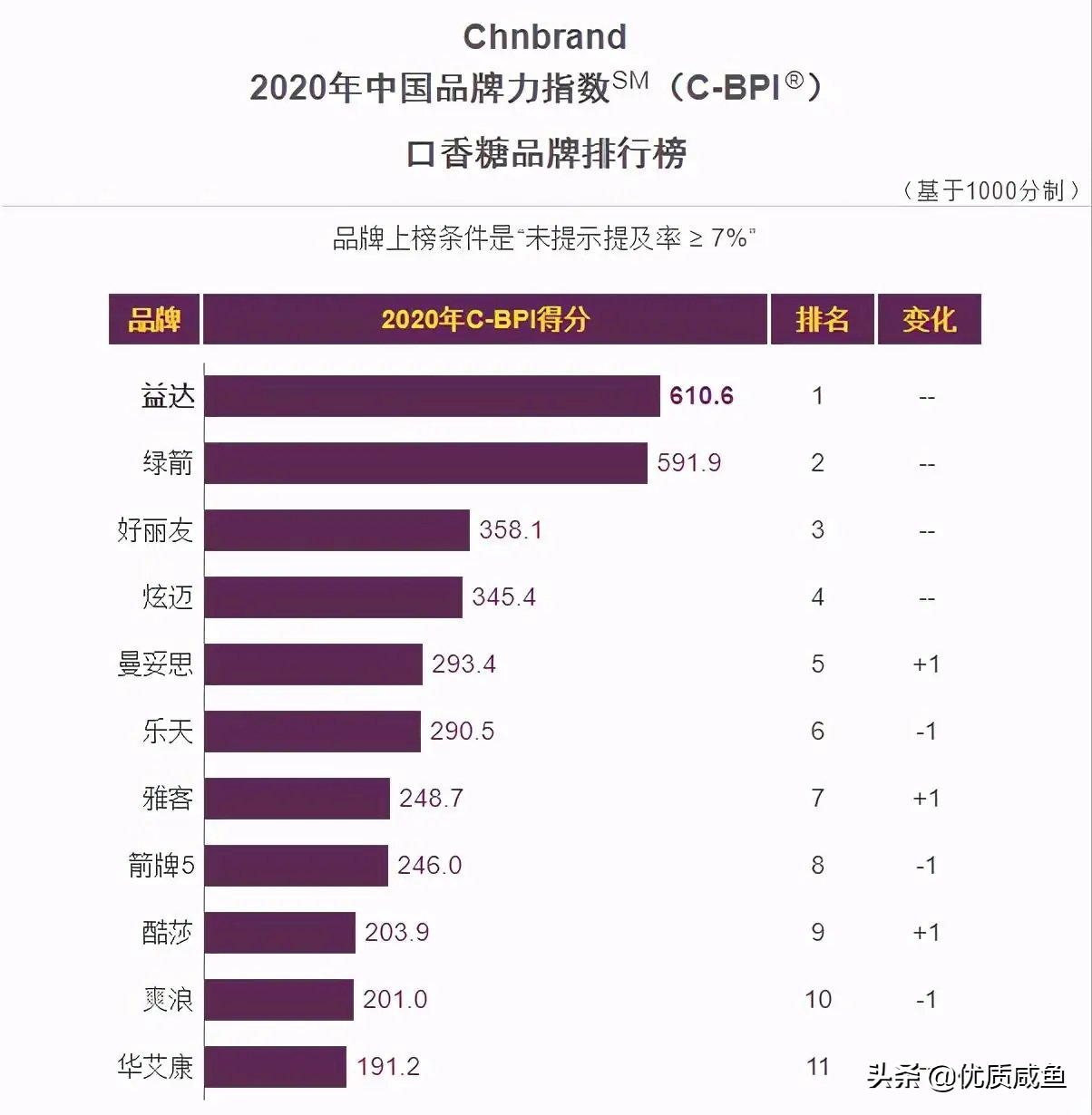 绿箭口香糖，清新口气，你还记得它吗？