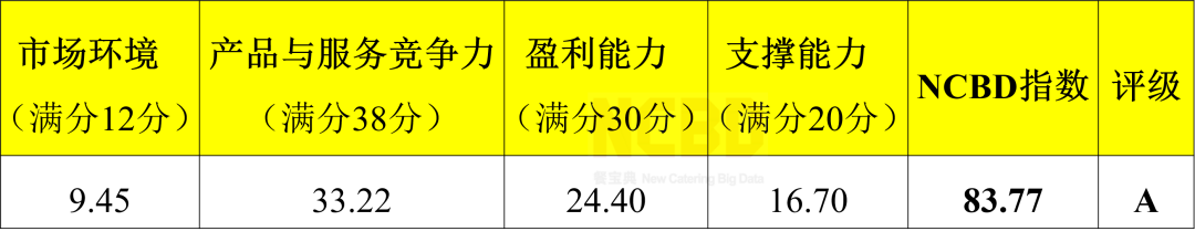 沪上阿姨1700家店，赚不赚钱？值不值得加盟？| 测评