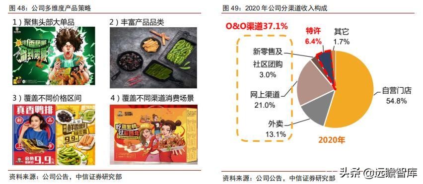 食品饮料行业卤制品子行业深度报告：万物皆可卤，逐鹿论英雄
