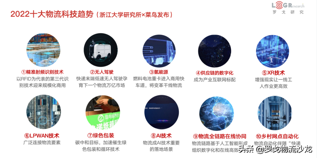 ​2022物流科技看点：颠覆式变革已经到来？