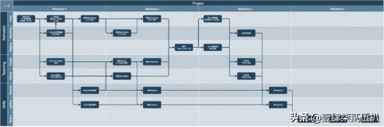 Unity：揭秘数字人制作流程