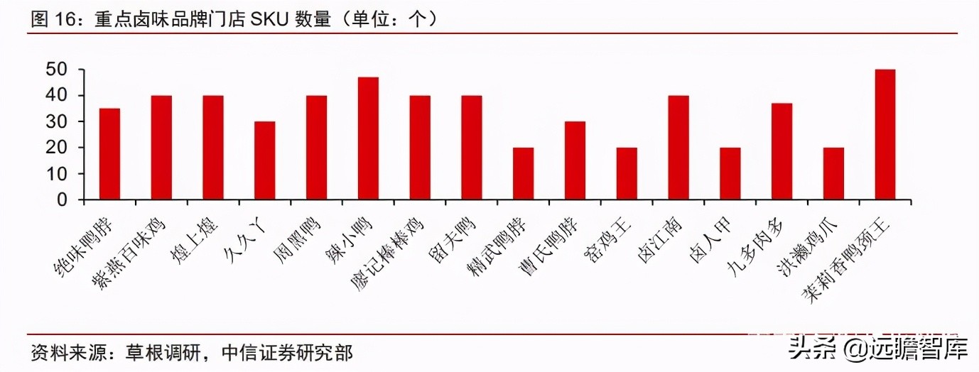 食品饮料行业卤制品子行业深度报告：万物皆可卤，逐鹿论英雄