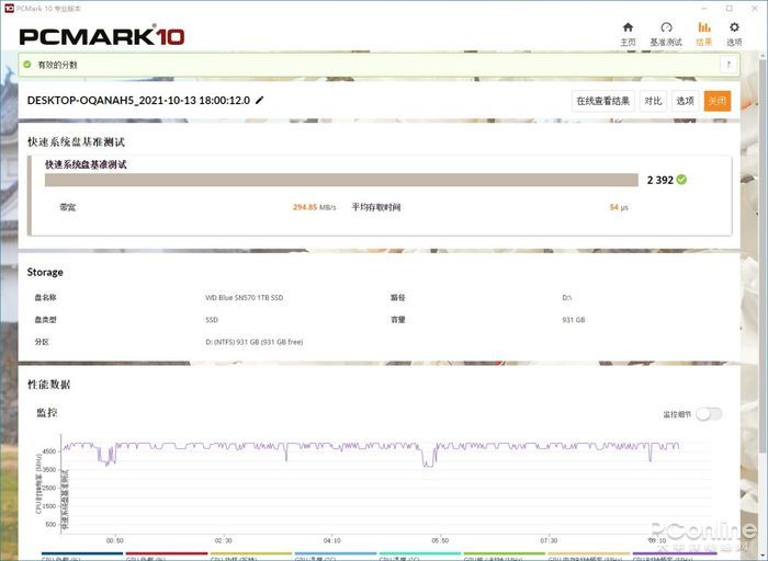 西部数据WD Blue SN570评测：最快蓝盘诞生！读写性能暴涨