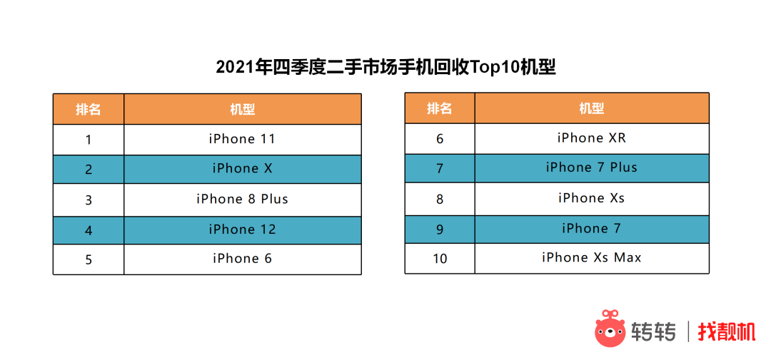 从转转Q4手机行情和券商循环消费报告，看各国二手电商发展不同